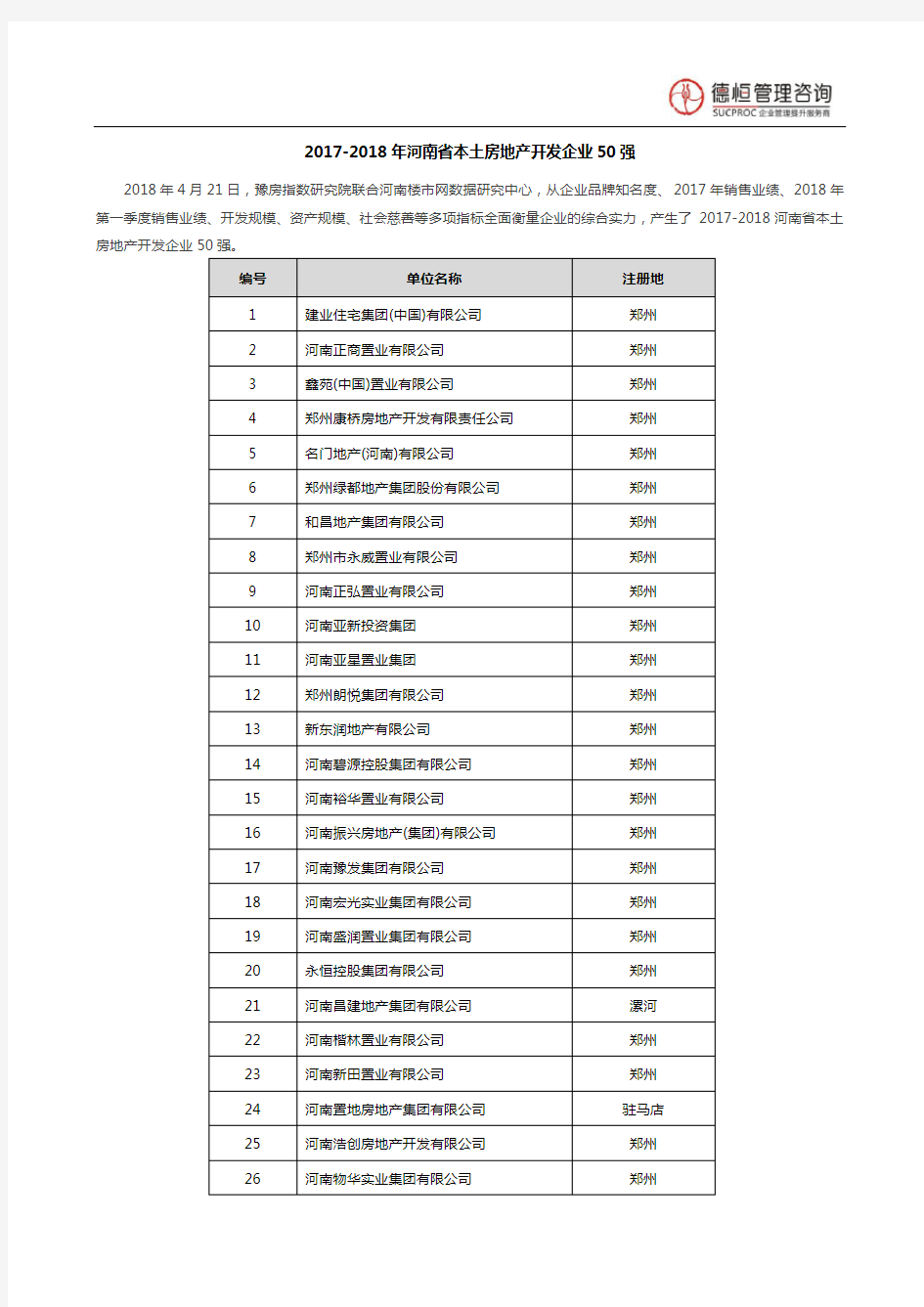2017-2018年河南省本土房地产开发企业50强