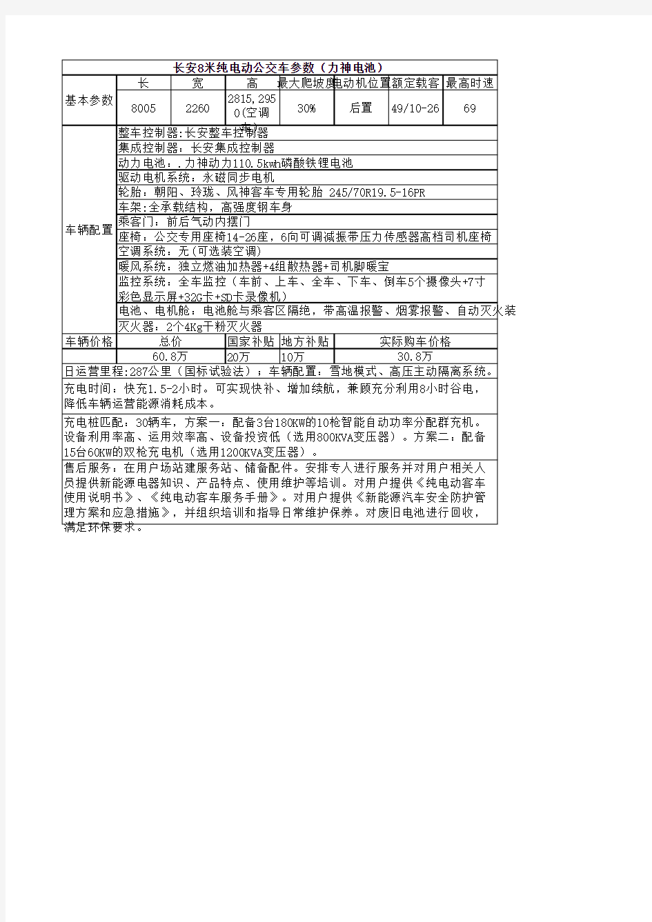 长安公司电动公交数据