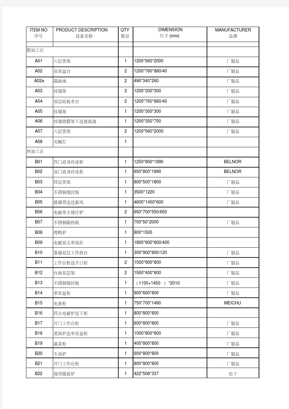 餐厅厨房设备清单