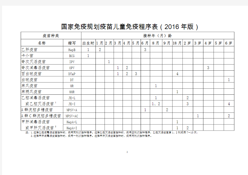 国家免疫规划疫苗儿童免疫程序(2016年版)