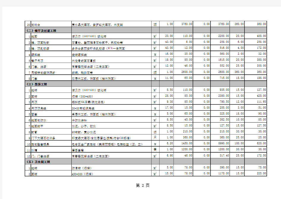 别墅装饰工程预算表