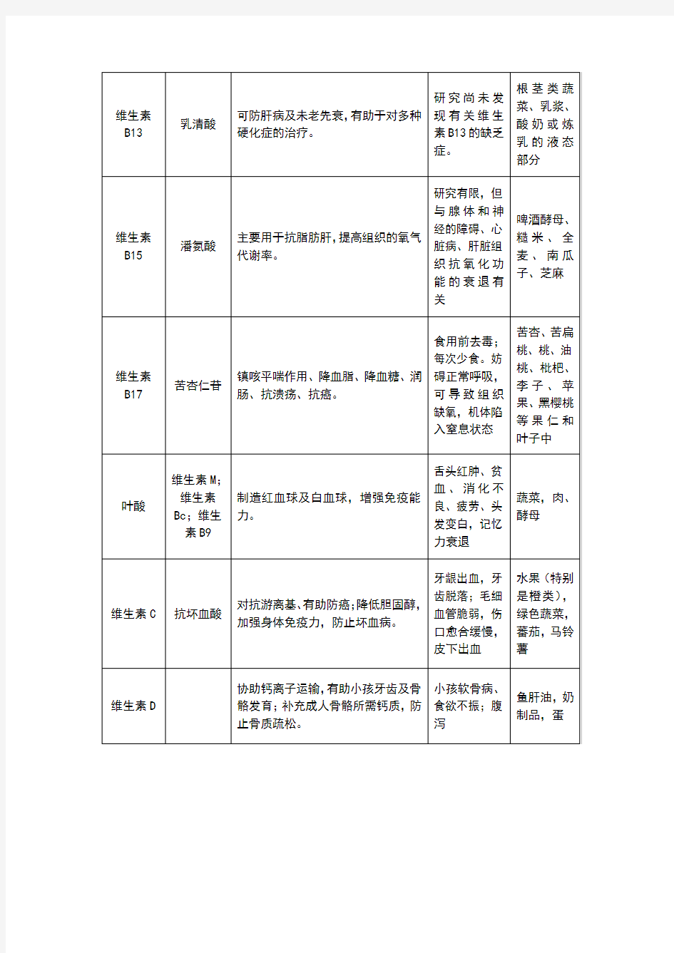 维生素生理功能表