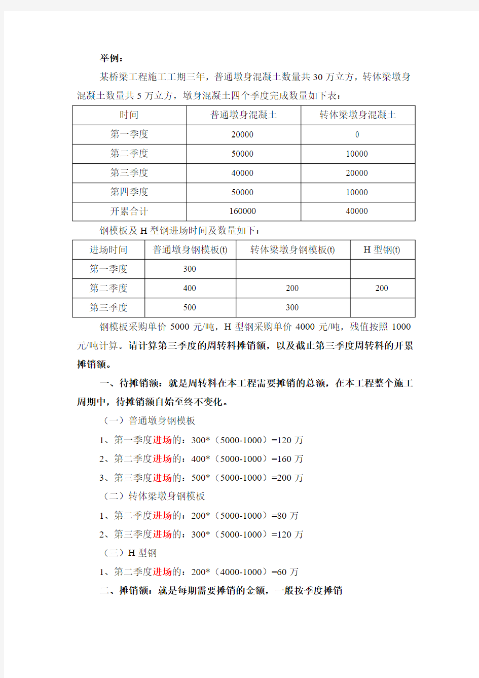 关于计算周转材料摊销额的讲解