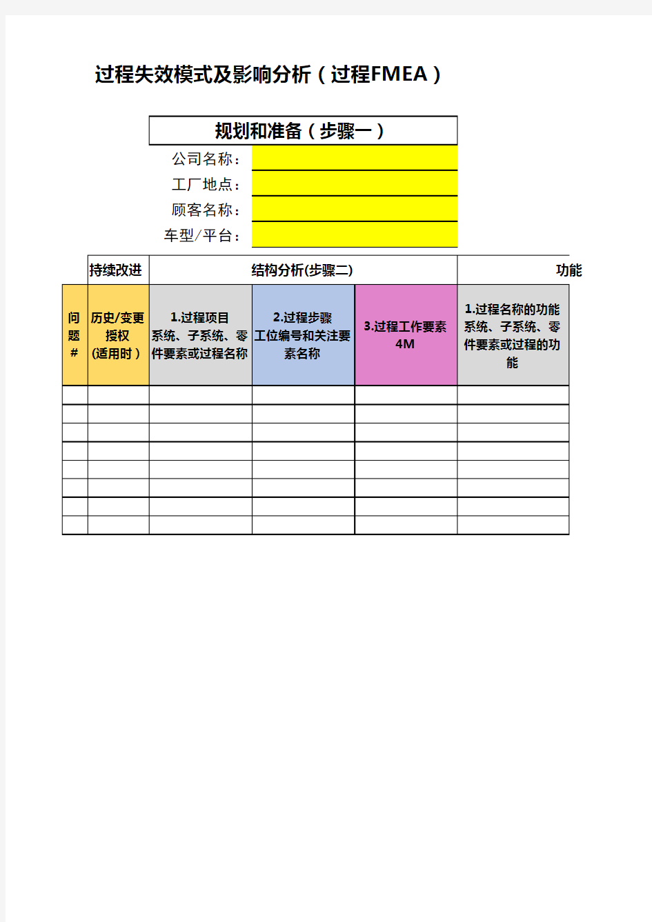 2019新版PFMEA表格 - 过程失效模式及影响分析(过程FMEA)