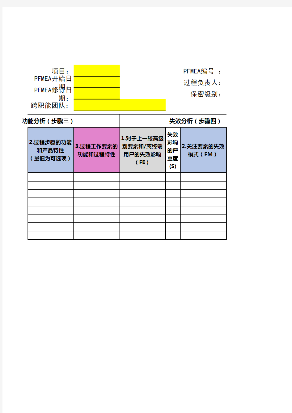 2019新版PFMEA表格 - 过程失效模式及影响分析(过程FMEA)