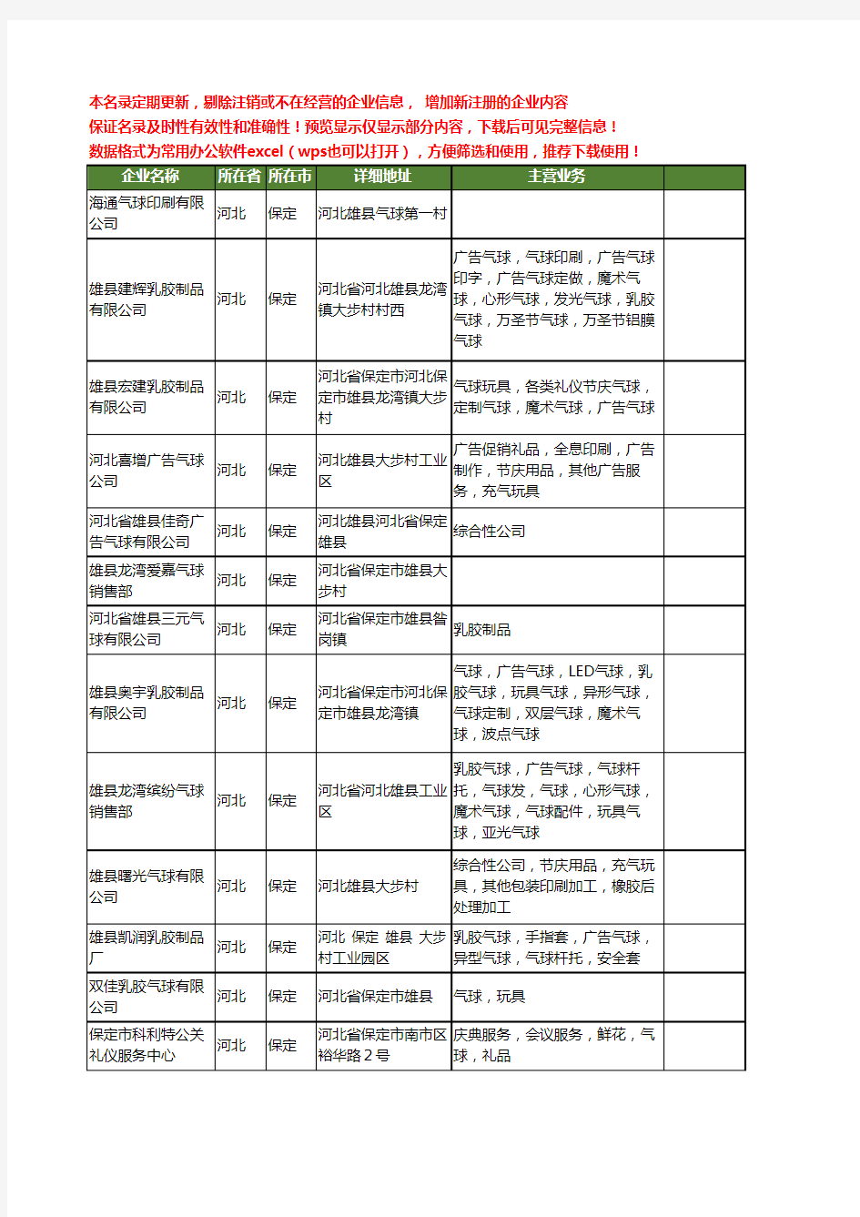 新版河北省保定气球工商企业公司商家名录名单联系方式大全265家