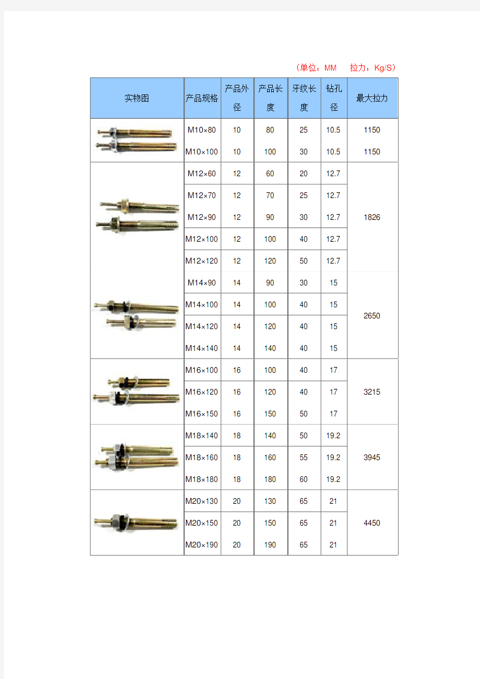 膨胀螺栓拉拔参数