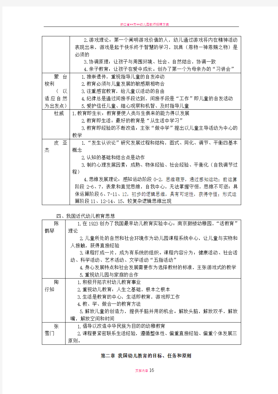 幼儿园教师招聘考试复习材料