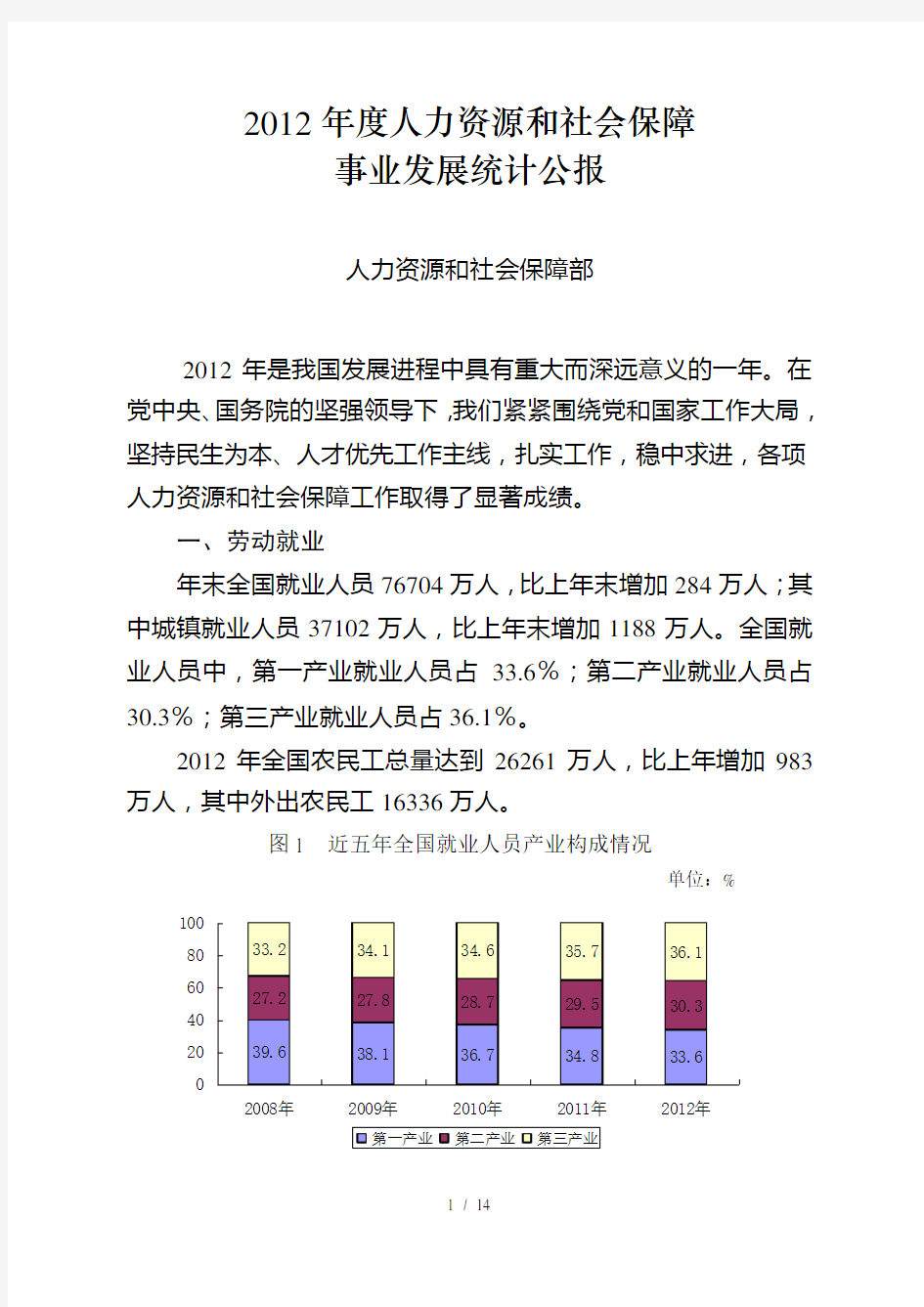 人力资源和社会保障