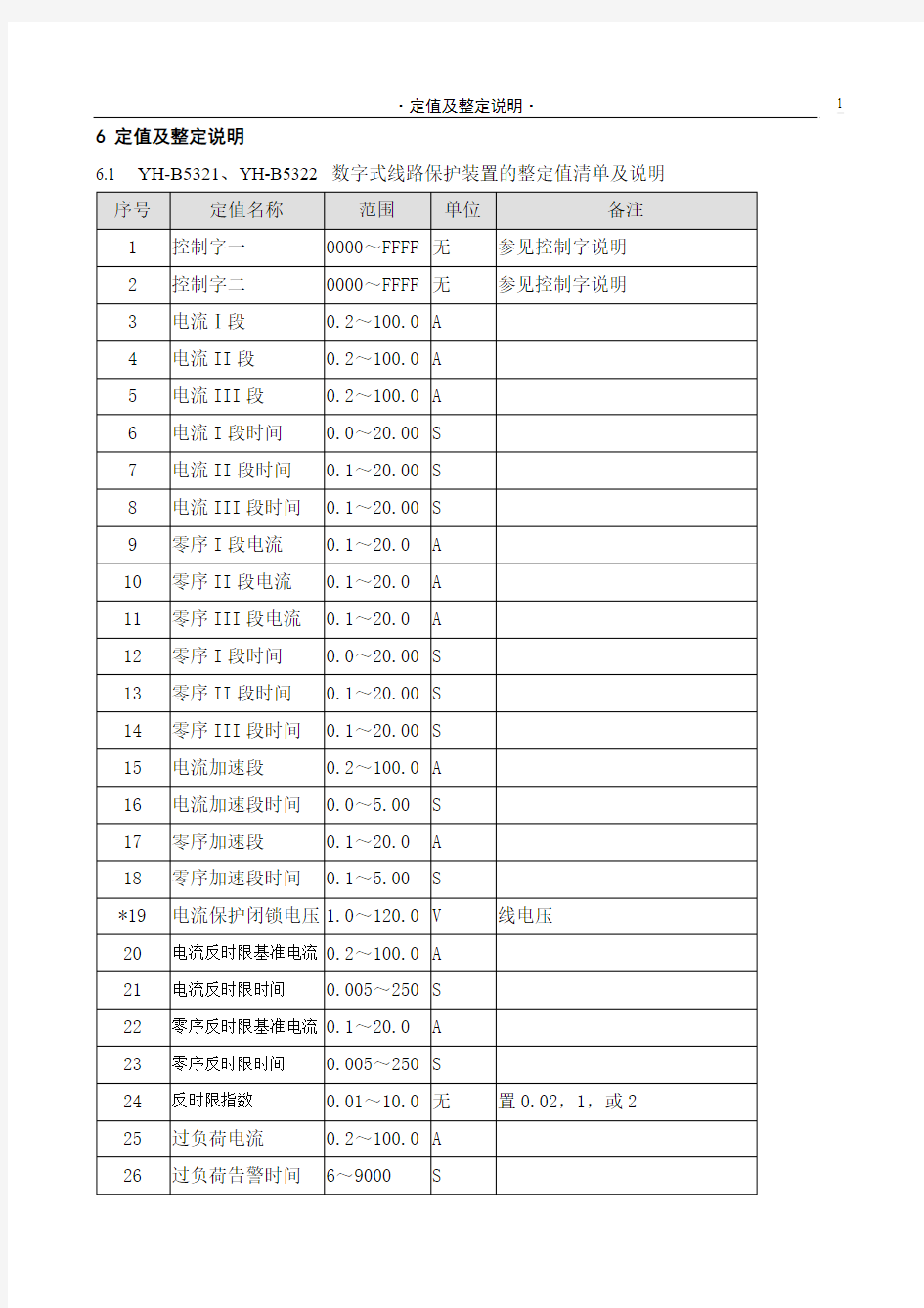 定值及整定说明(DOC)