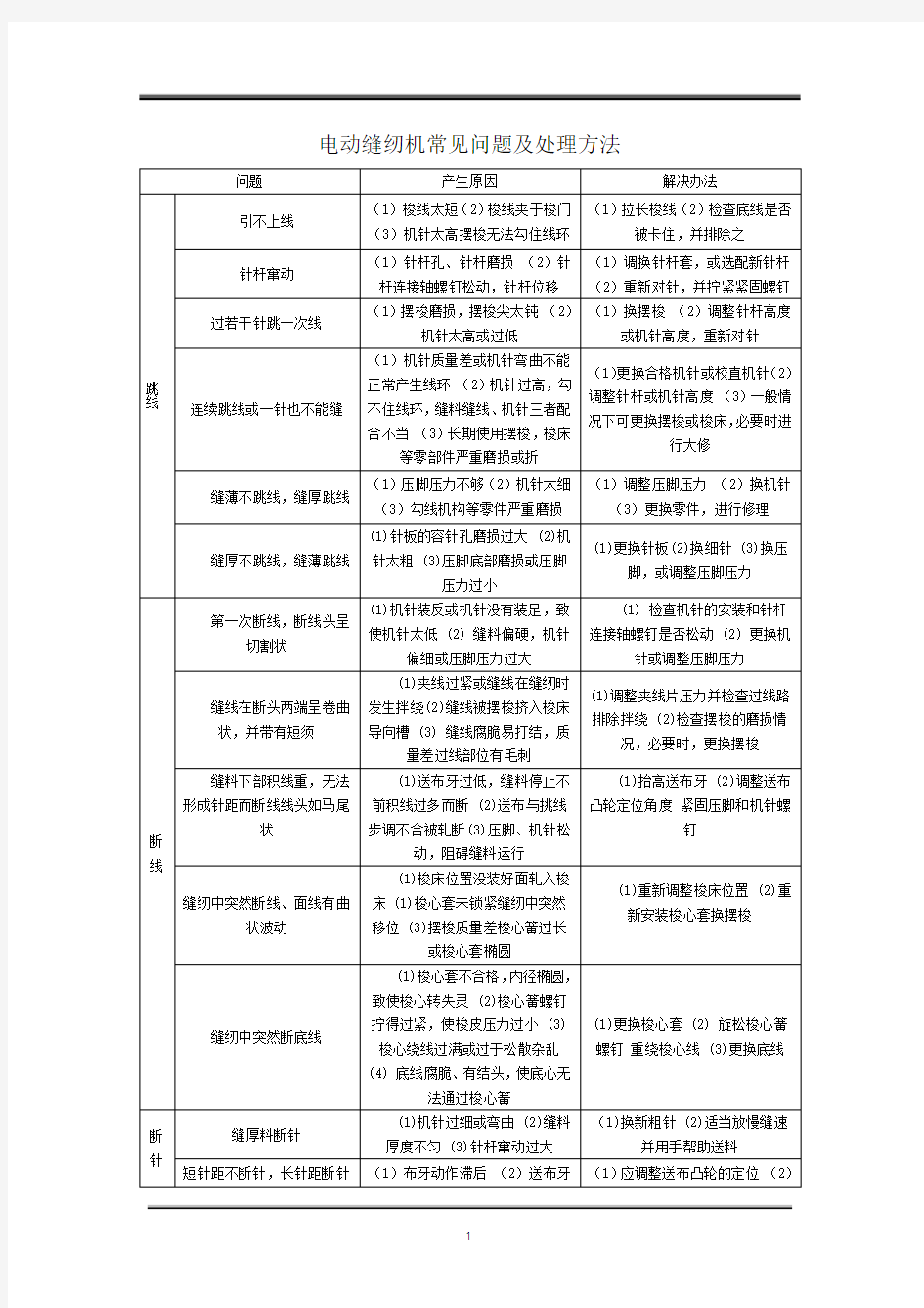 电动缝纫机常见问题及处理方法