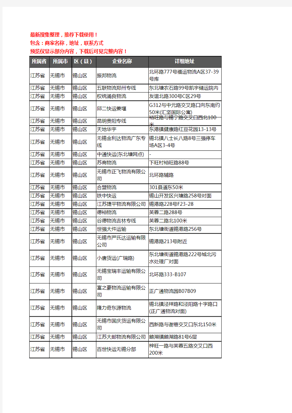 新版江苏省无锡市锡山区托运企业公司商家户名录单联系方式地址大全476家