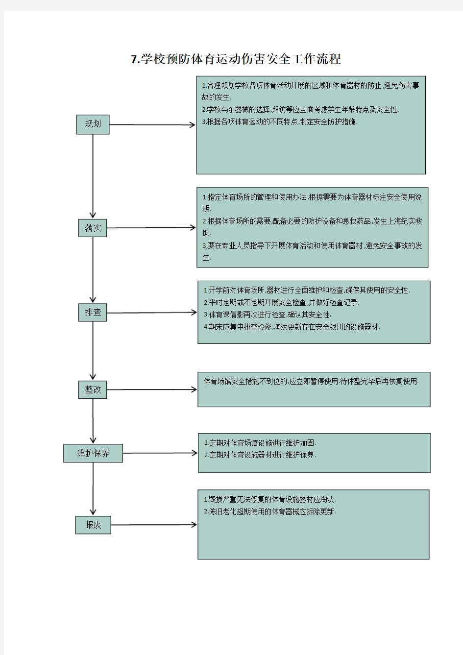 7.学校预防体育运动伤害安全工作流程