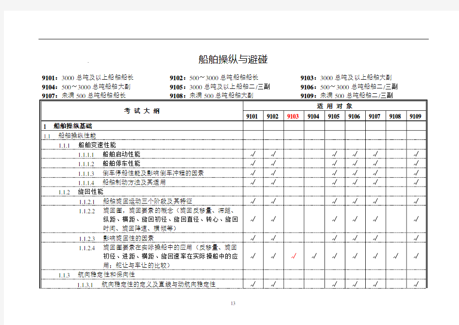 船舶操纵与避碰讲述