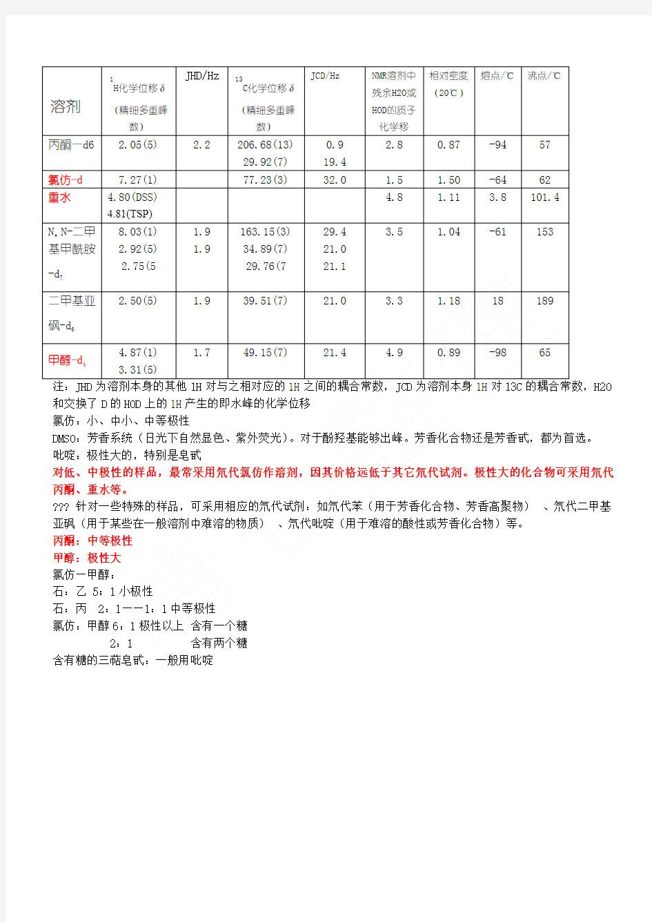 NMR常见溶剂峰和水峰