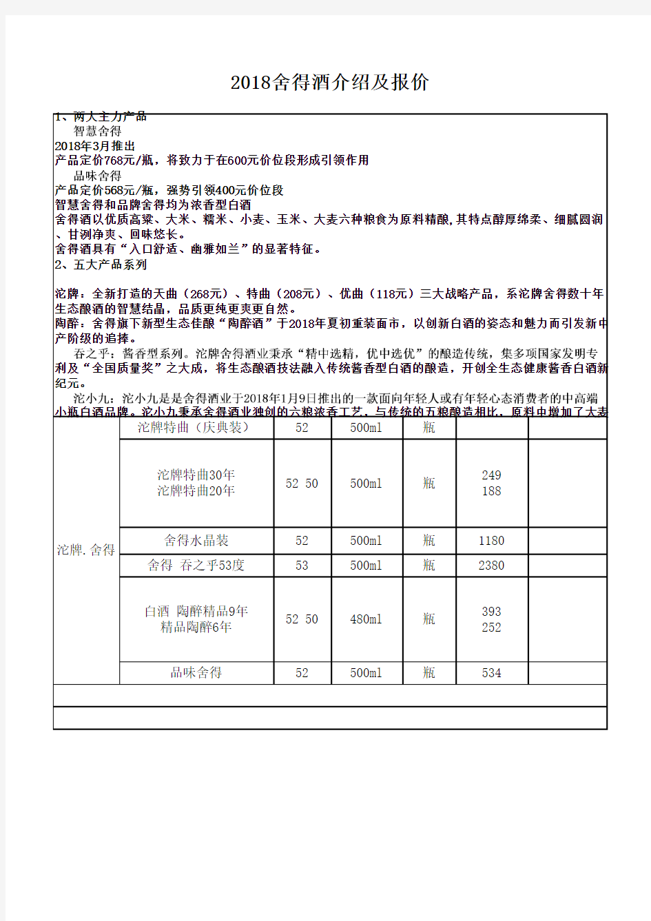 2018舍得酒业价格表