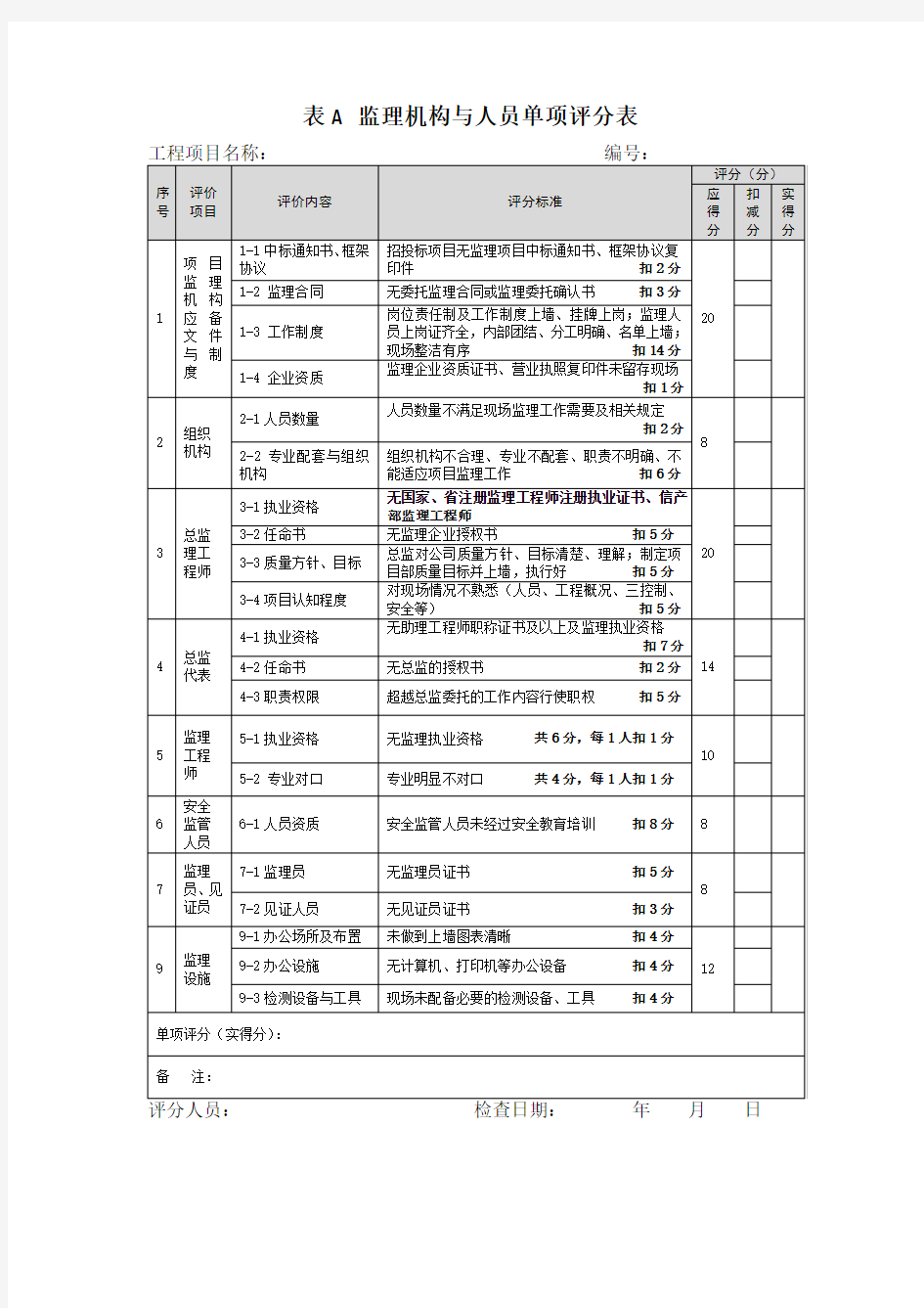 标准化检查表