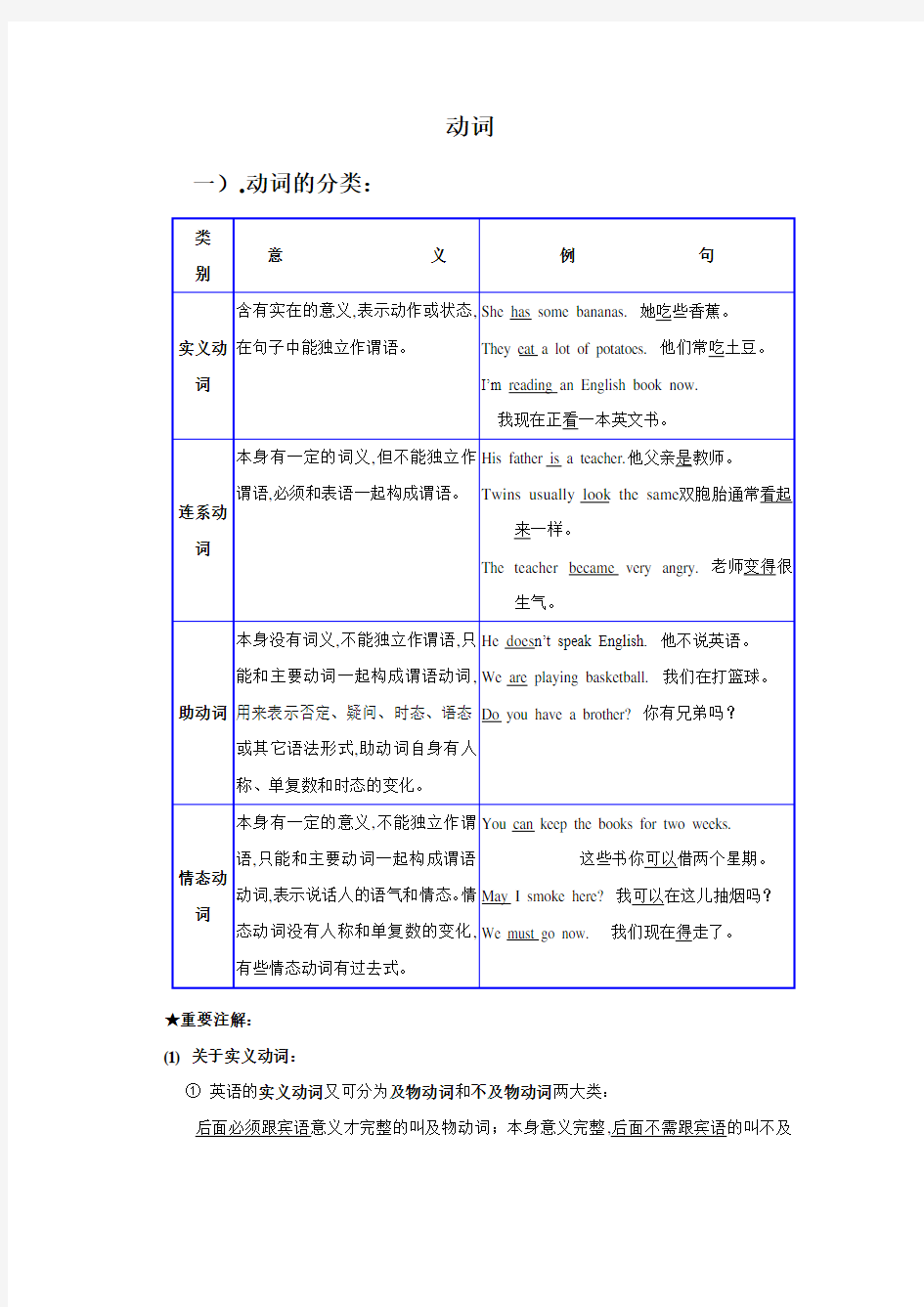 初中英语语法知识点整理总结-动词