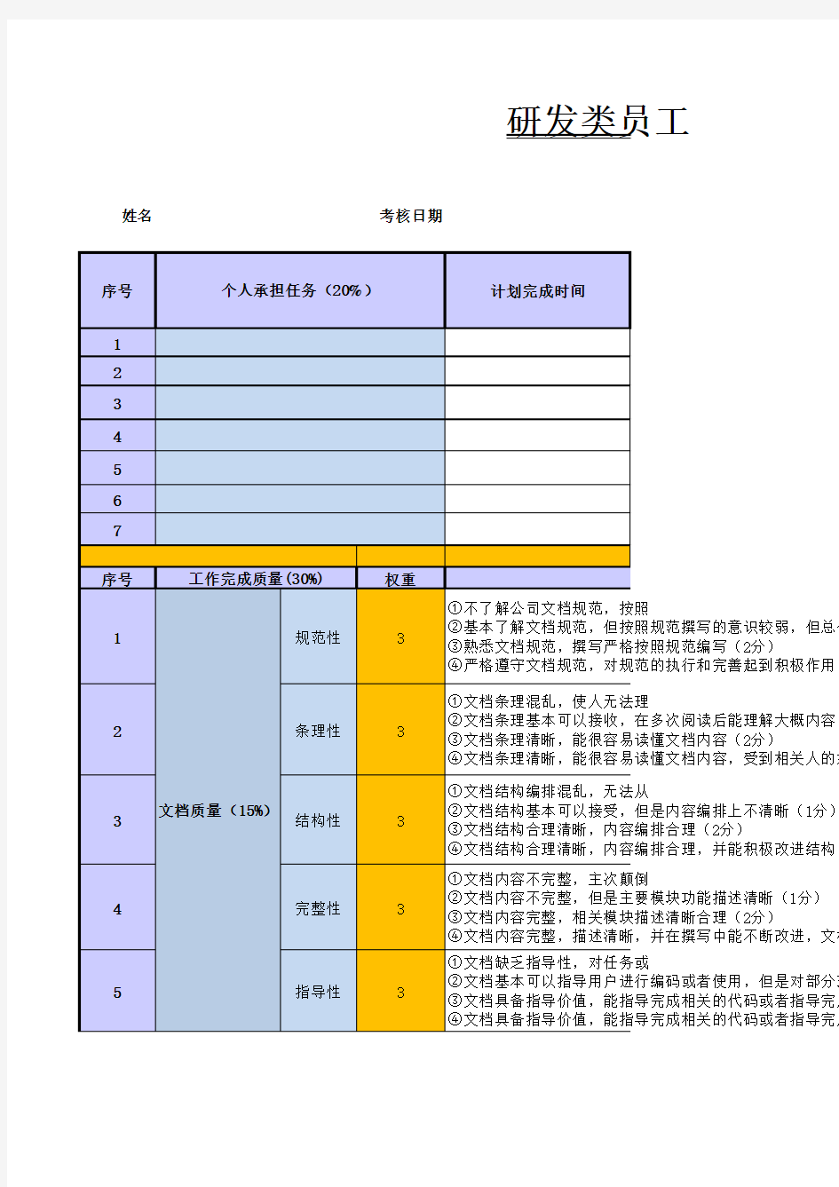 华为研发类员工绩效考核表(PBC模板)68187