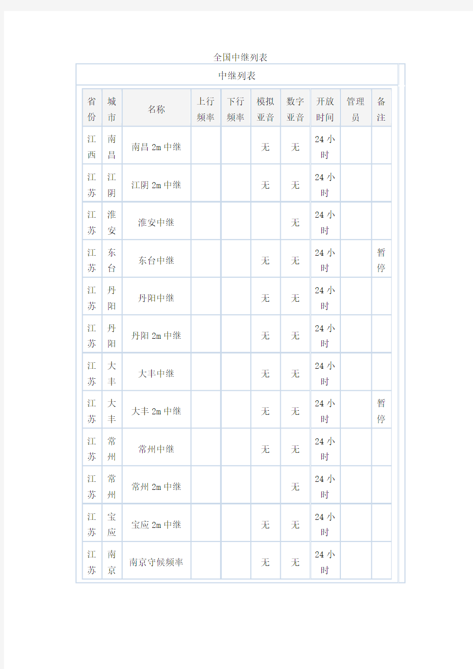 全国中继台频率