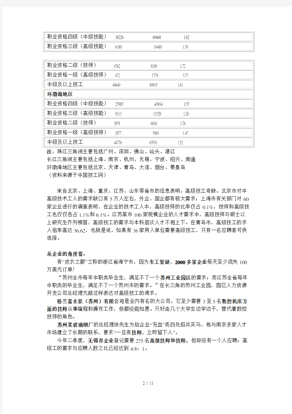 关于“技工荒”的分析报告(doc 12页)