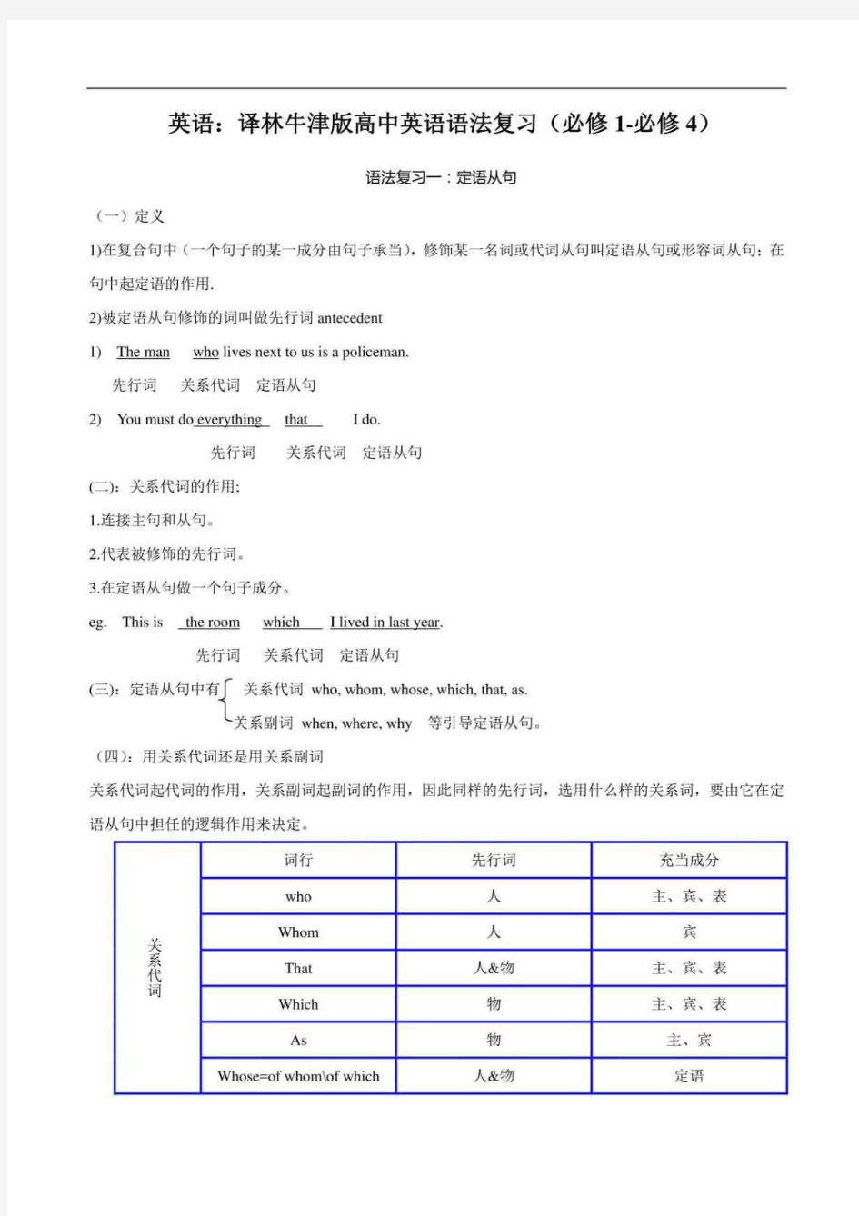 (精编)英语：译林牛津版高中英语语法复习(必修1-必修4)