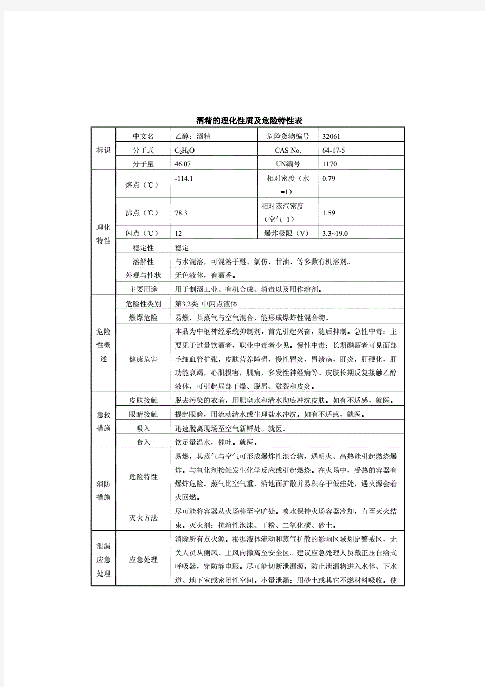 酒精的理化性质及危险特性表