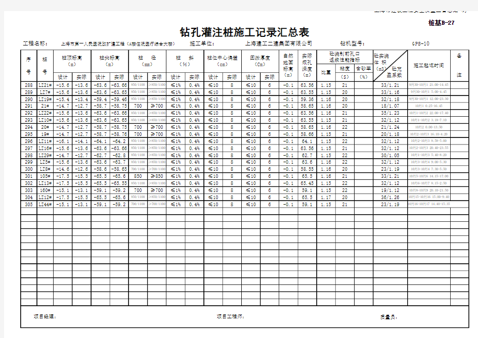 钻孔灌注桩原始记录汇总表