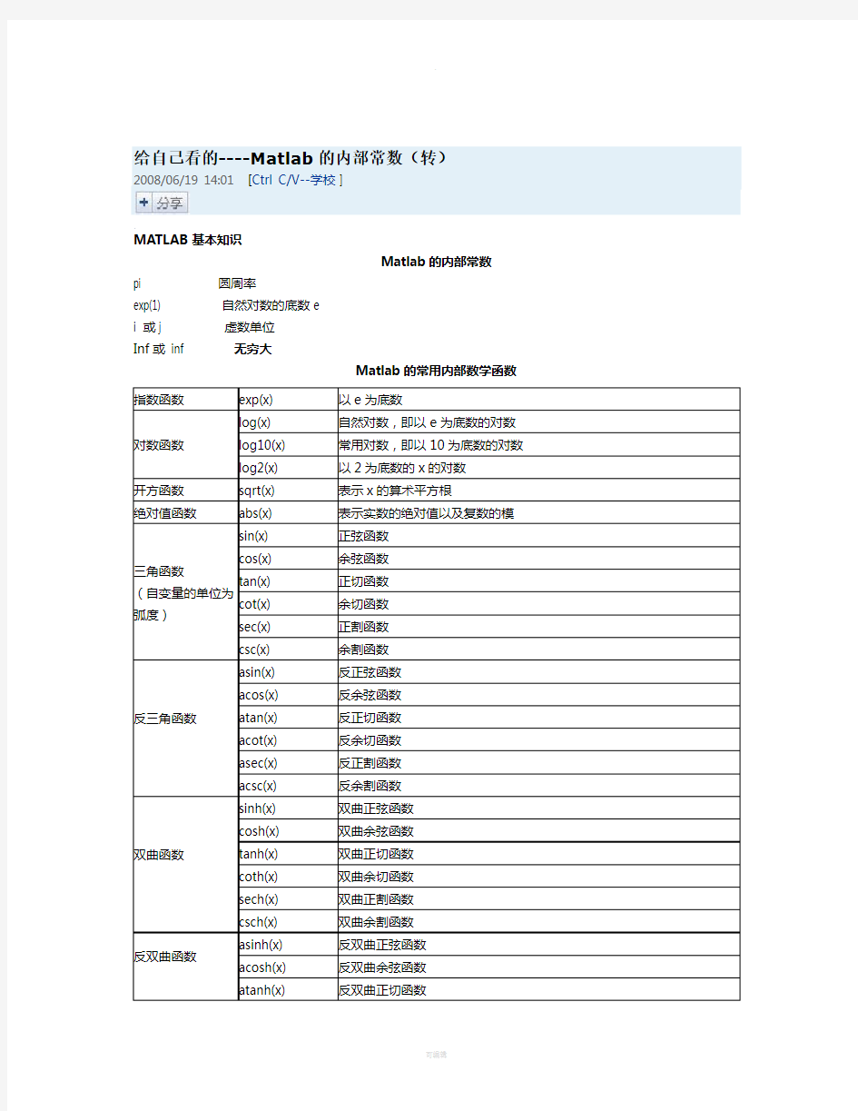 Matlab中常见数学函数的使用