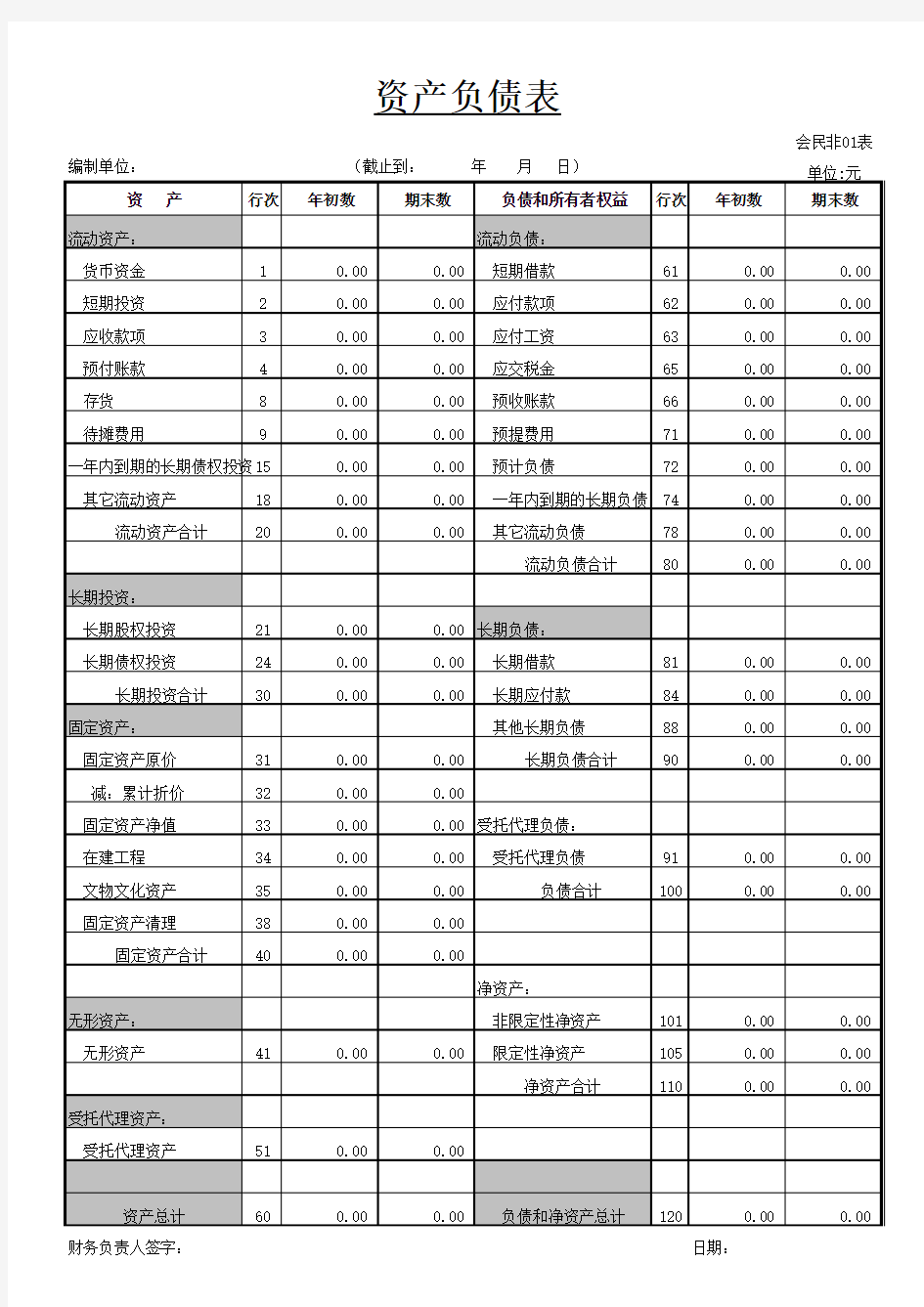 最新民间非营利组织会计报表《资产负债表》模版