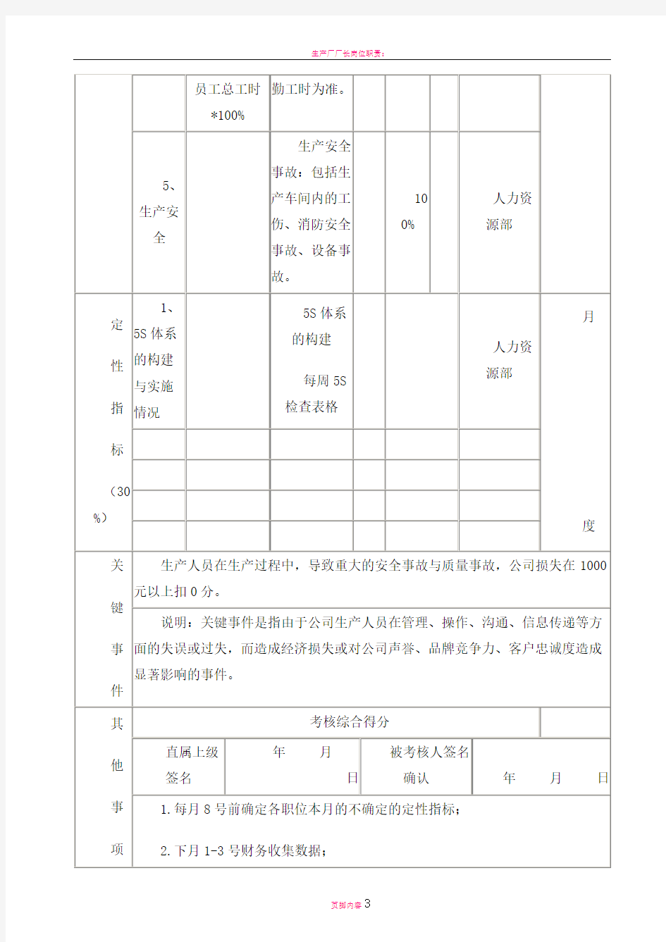 生产厂长KPI考核指标