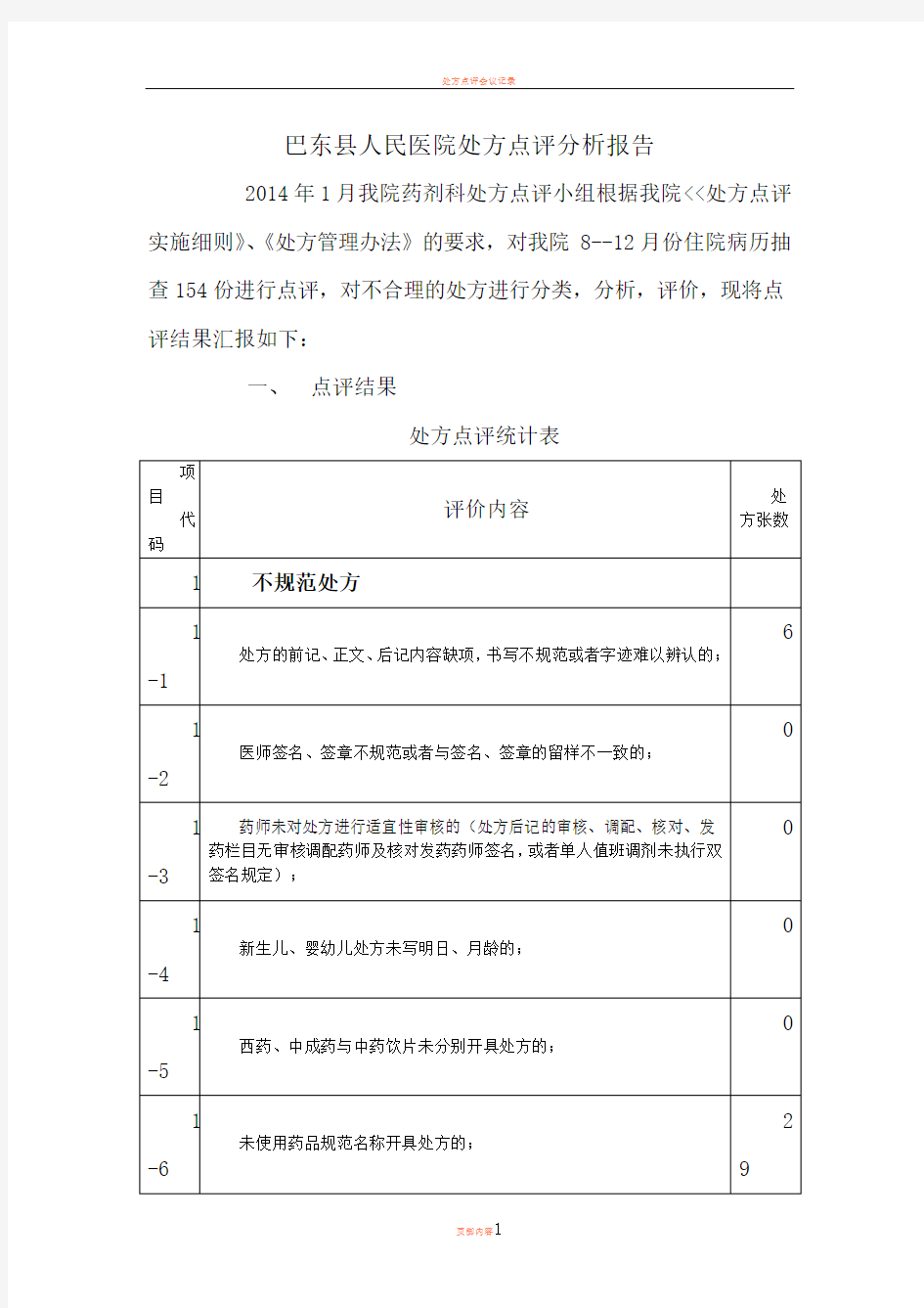 处方点评分析报告