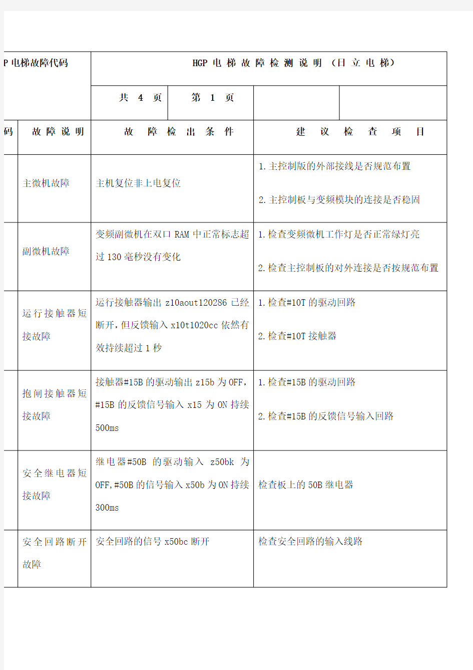 日立电梯故障代码