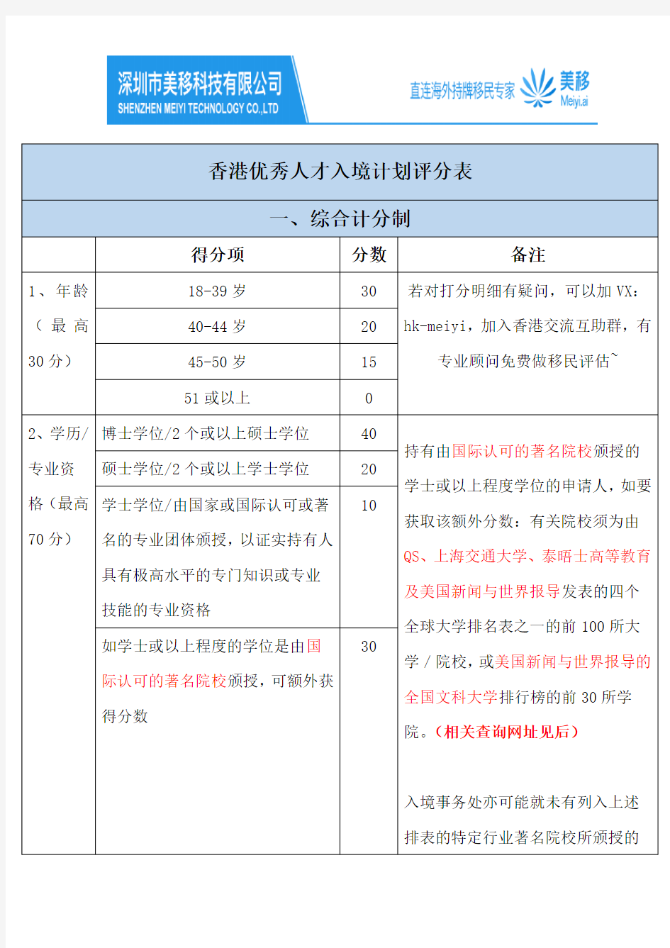 香港优才入境计划评分表