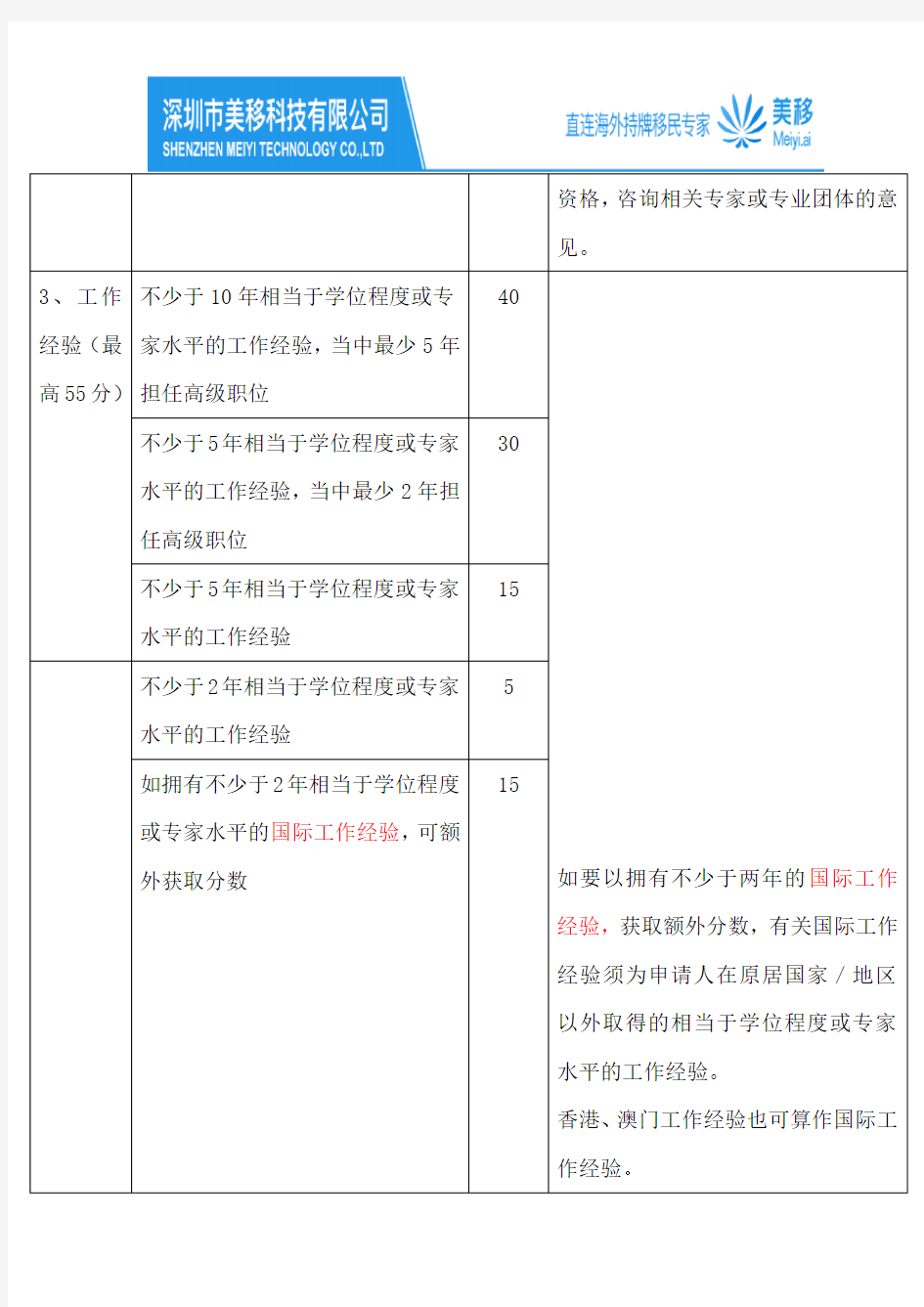 香港优才入境计划评分表
