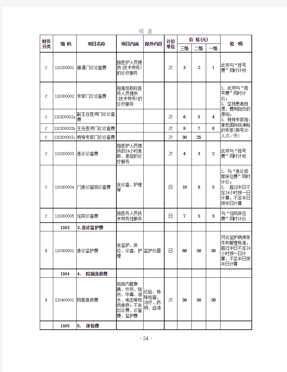 2017年江西省医疗服务价格手册