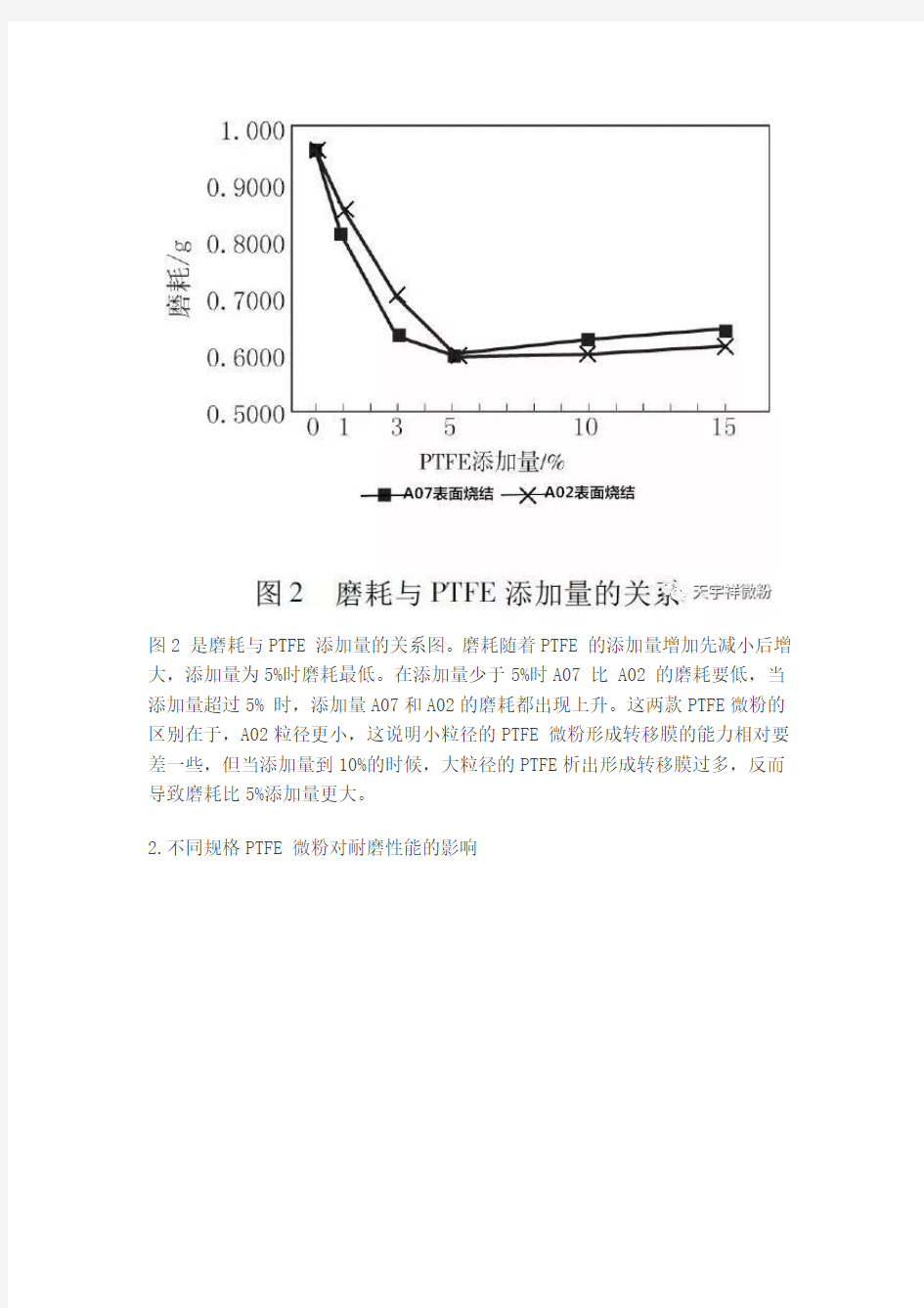 PTFE微粉对改性ABS耐磨性能的影响