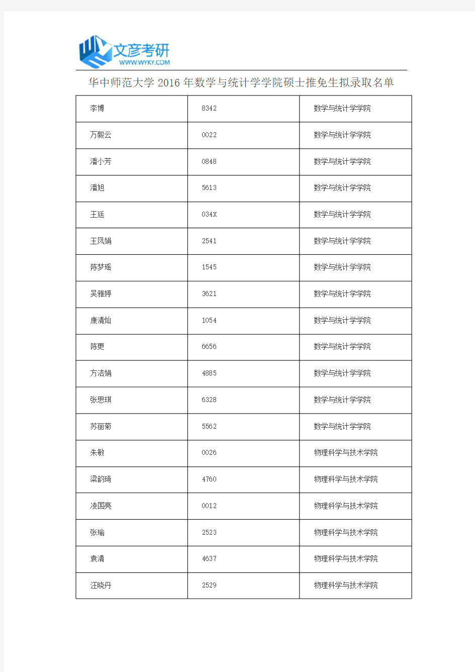 华中师范大学2016年数学与统计学学院硕士推免生拟录取名单