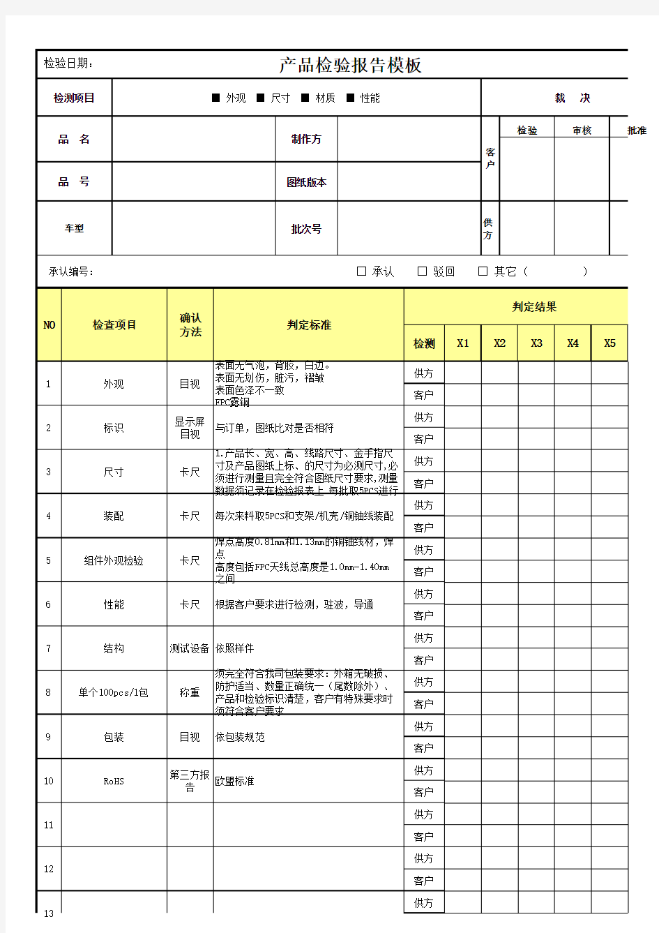 产品检验报告模板