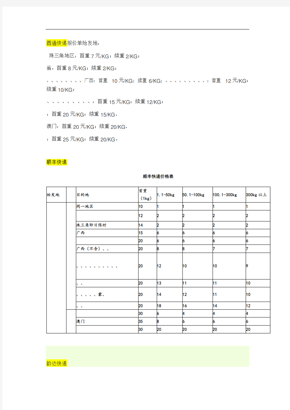 深圳发出常用快递价格表格