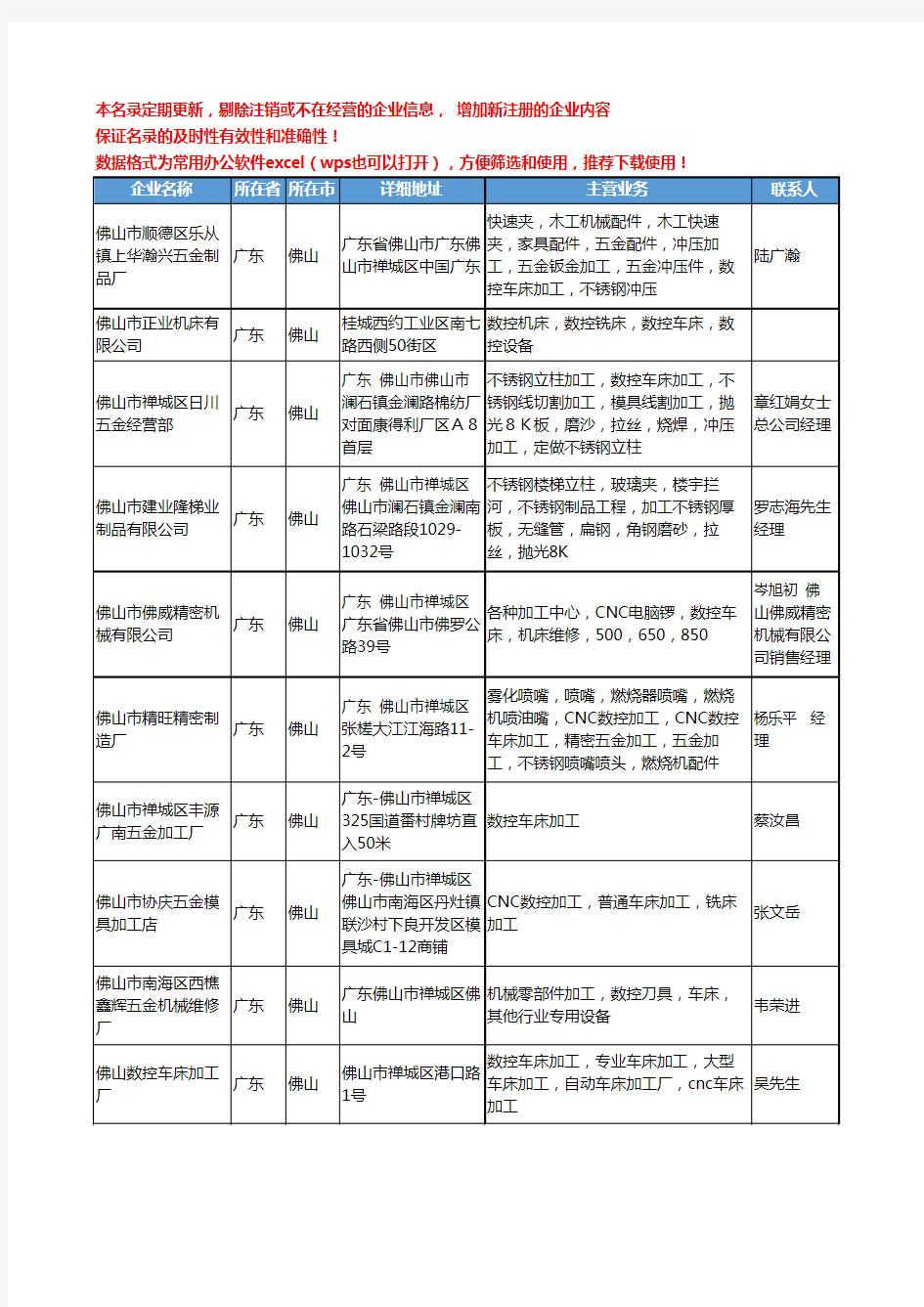 2020新版广东省佛山数控车床工商企业公司名录名单黄页大全235家