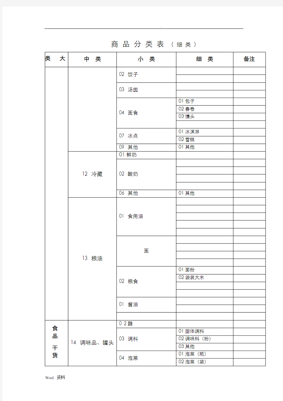 超市商品分类明细表