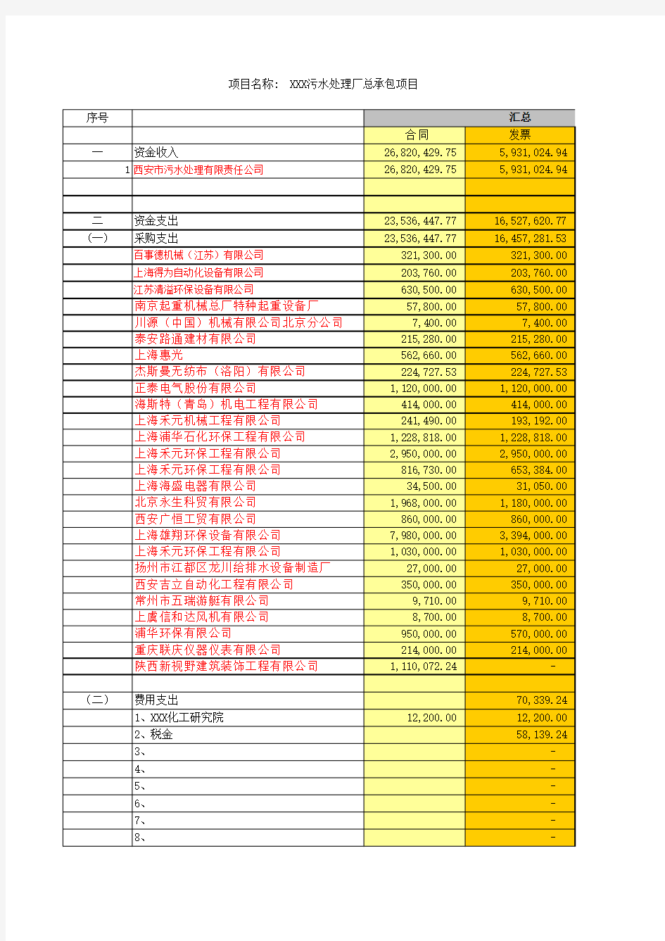 污水处理厂项目预算表