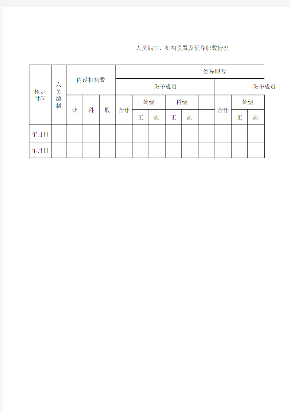 人员编制、机构设置及领导职数情况