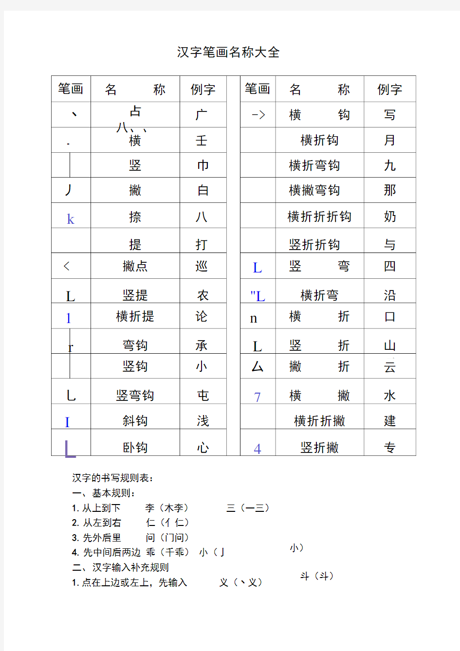 汉字笔画名称及书写笔顺大全