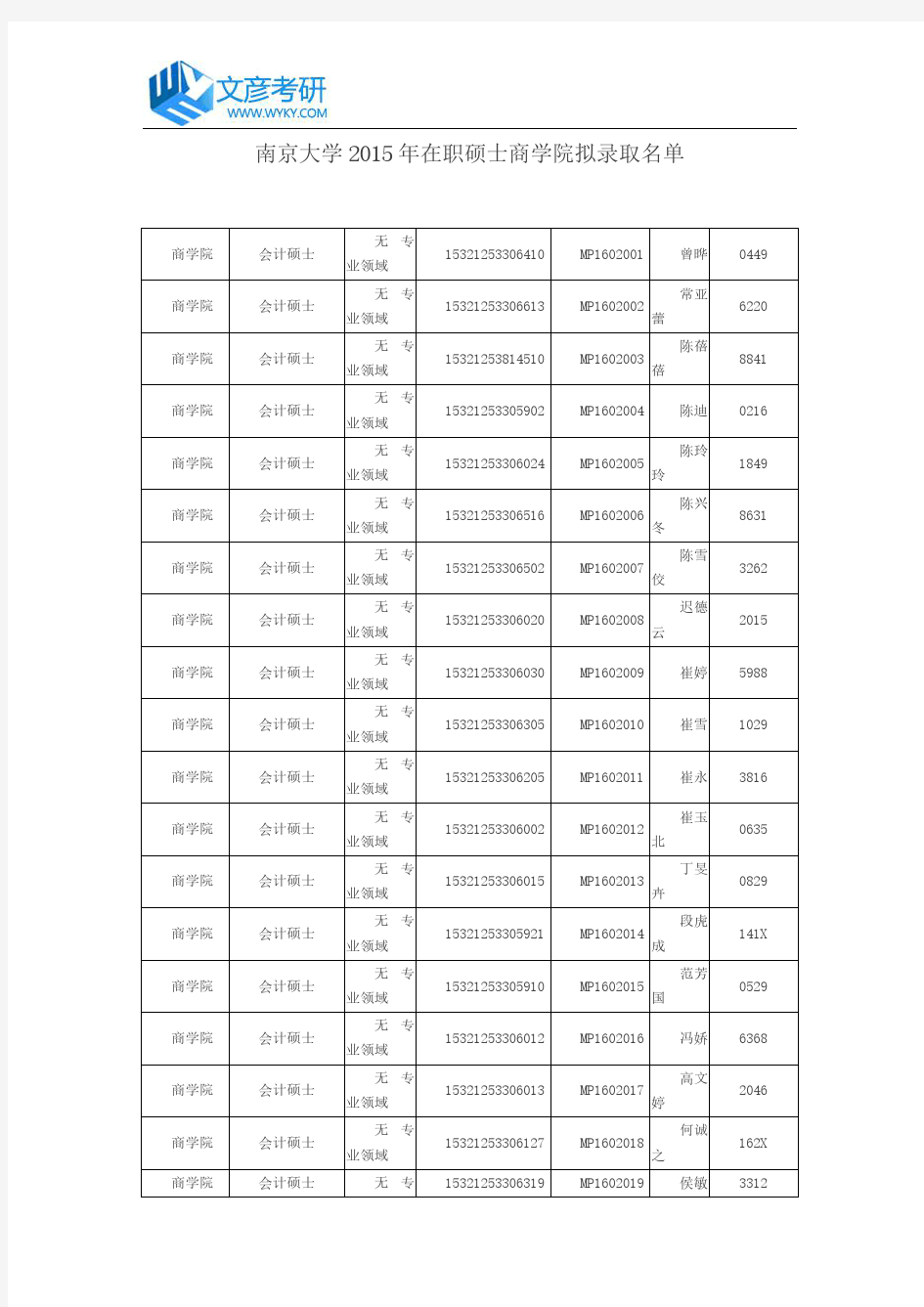 南京大学2015年在职硕士商学院拟录取名单