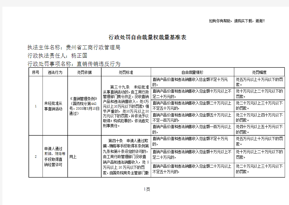 行政处罚自由裁量权裁量基准表