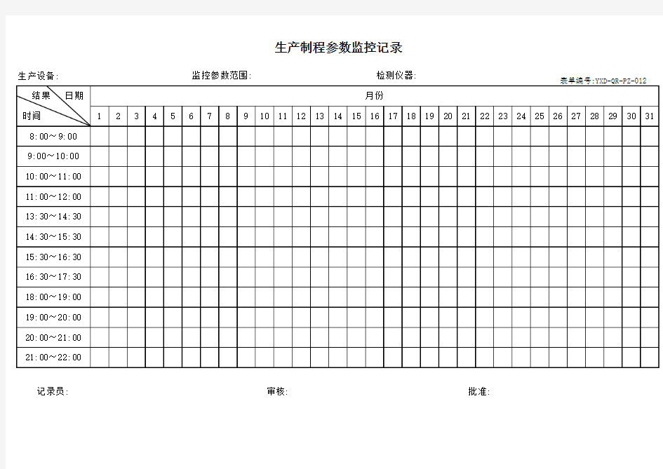 生产制程参数监控记录