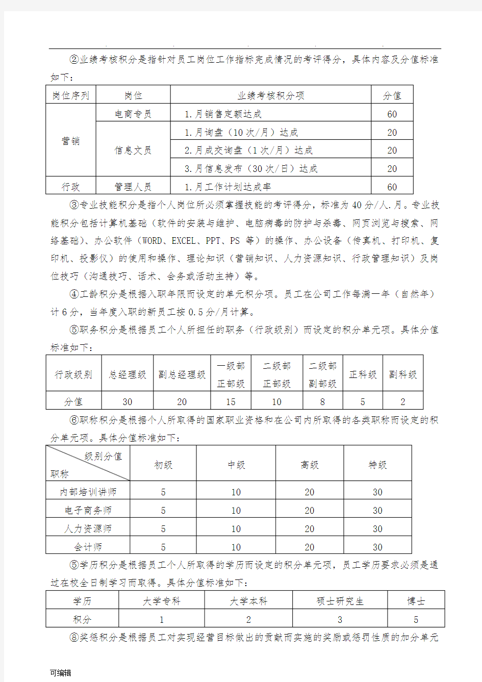 积分制管理办法(暂行)_20170731