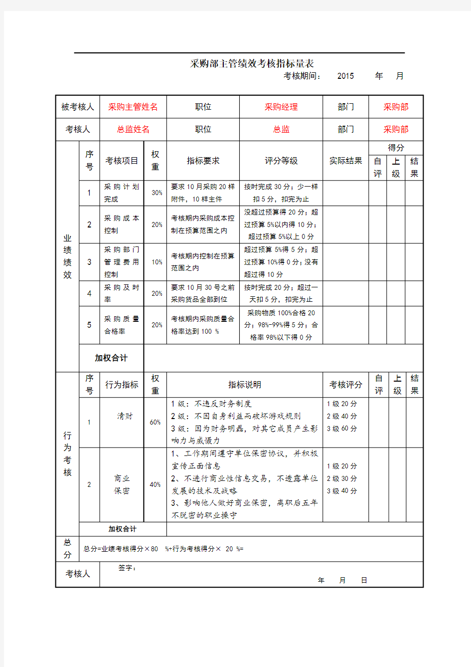 采购主管绩效考核指标量表